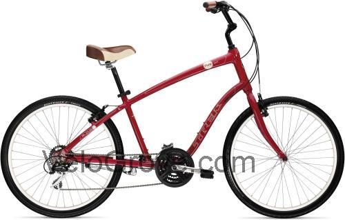 Trek Pure Sport specs and reviews